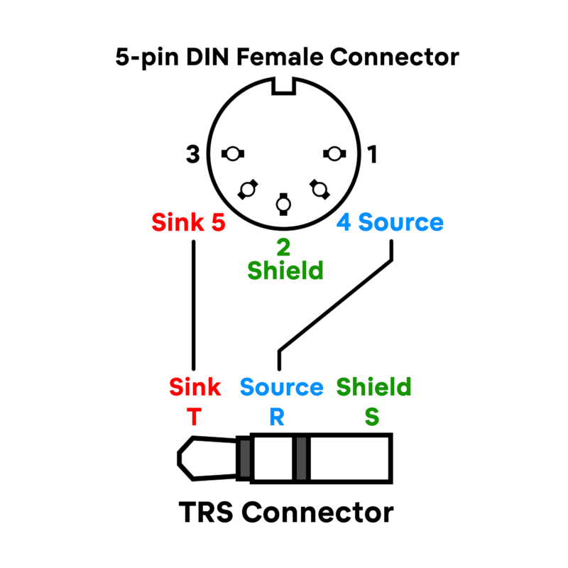 DIN to TRS MIDI Adapter - Image 2